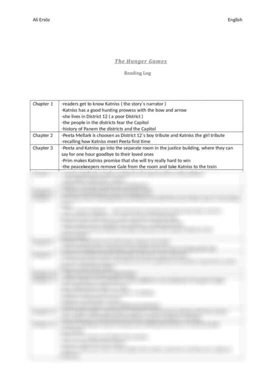 The Hunger Games Reading Log InDepth Chapter Summaries