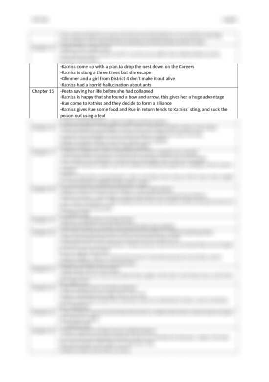 The Hunger Games Reading Log InDepth Chapter Summaries